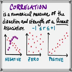 The Development of Correlation and Association in Statistics