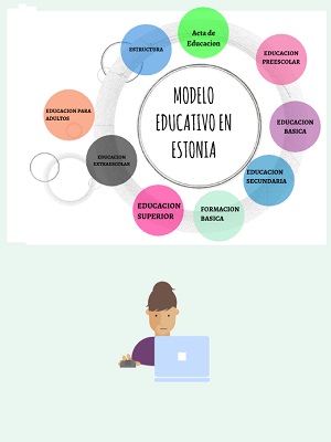 El paisaje de la educación Estonia.